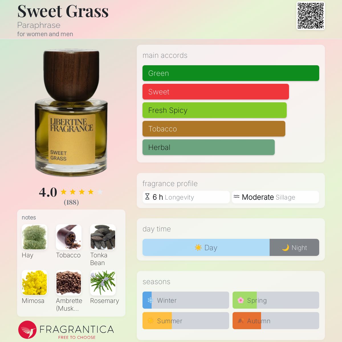عطر ادکلن سوییت گرس پرافرِیز - Sweet Grass Paraphrase - بررسی، قیمت و خرید