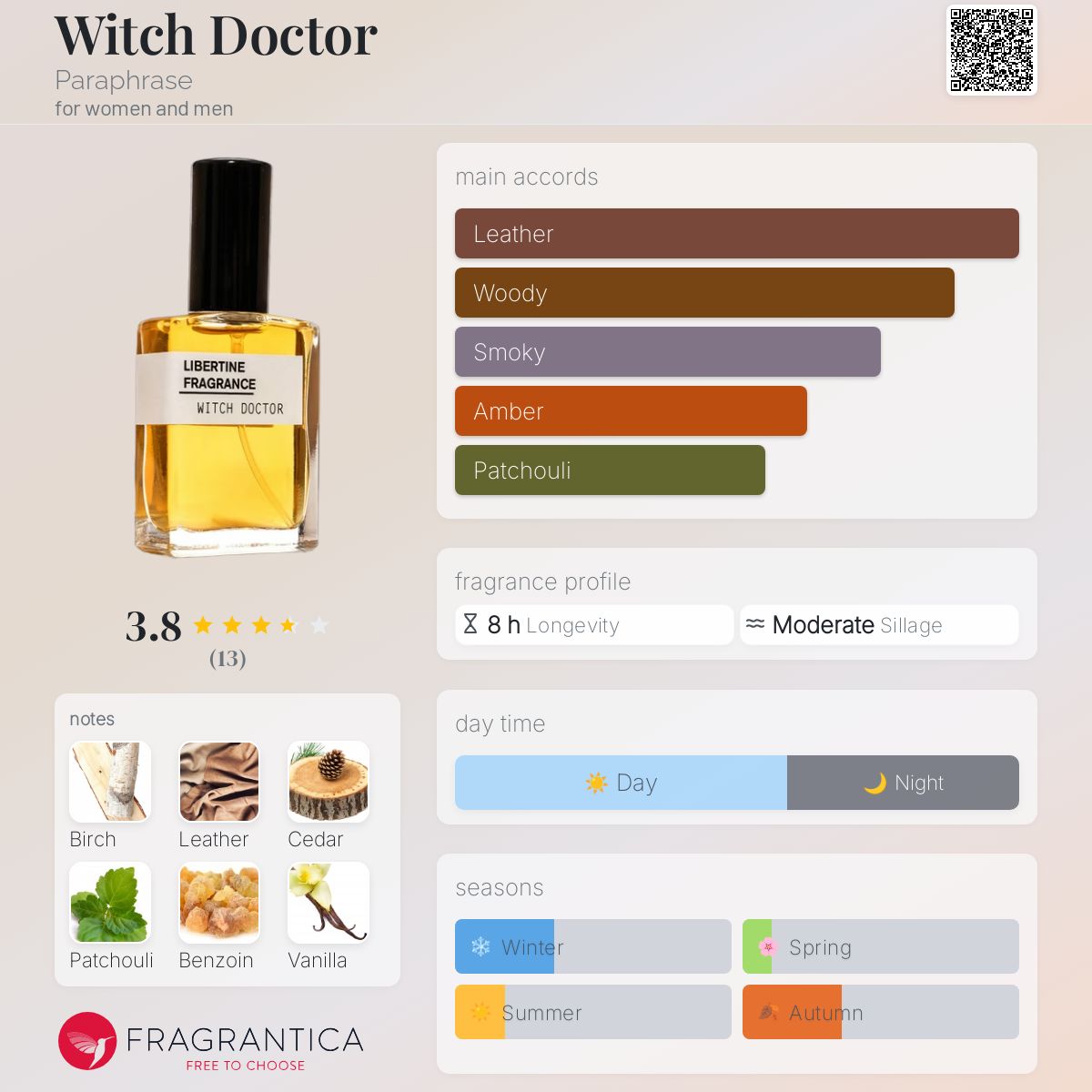 عطر ادکلن ویچ داکتر پَرَفرِیز - Witch Doctor Paraphrase - بررسی، قیمت و خرید