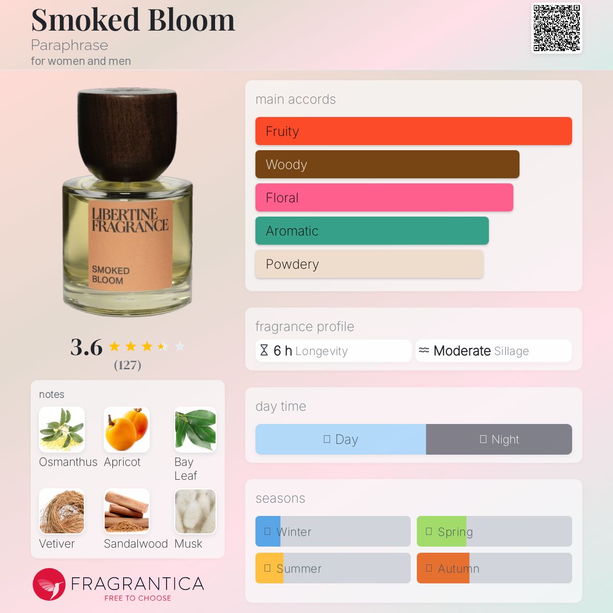 عطر ادکلن اسموکد بلوم پرافرایز - Smoked Bloom Paraphrase - بررسی، قیمت و خرید