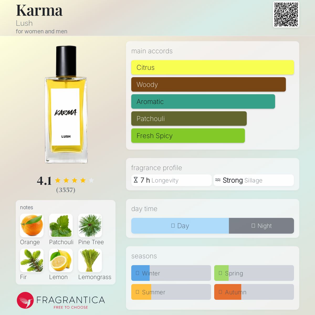 عطر ادکلن کارما لاش - Karma Lush - بررسی، قیمت و خرید
