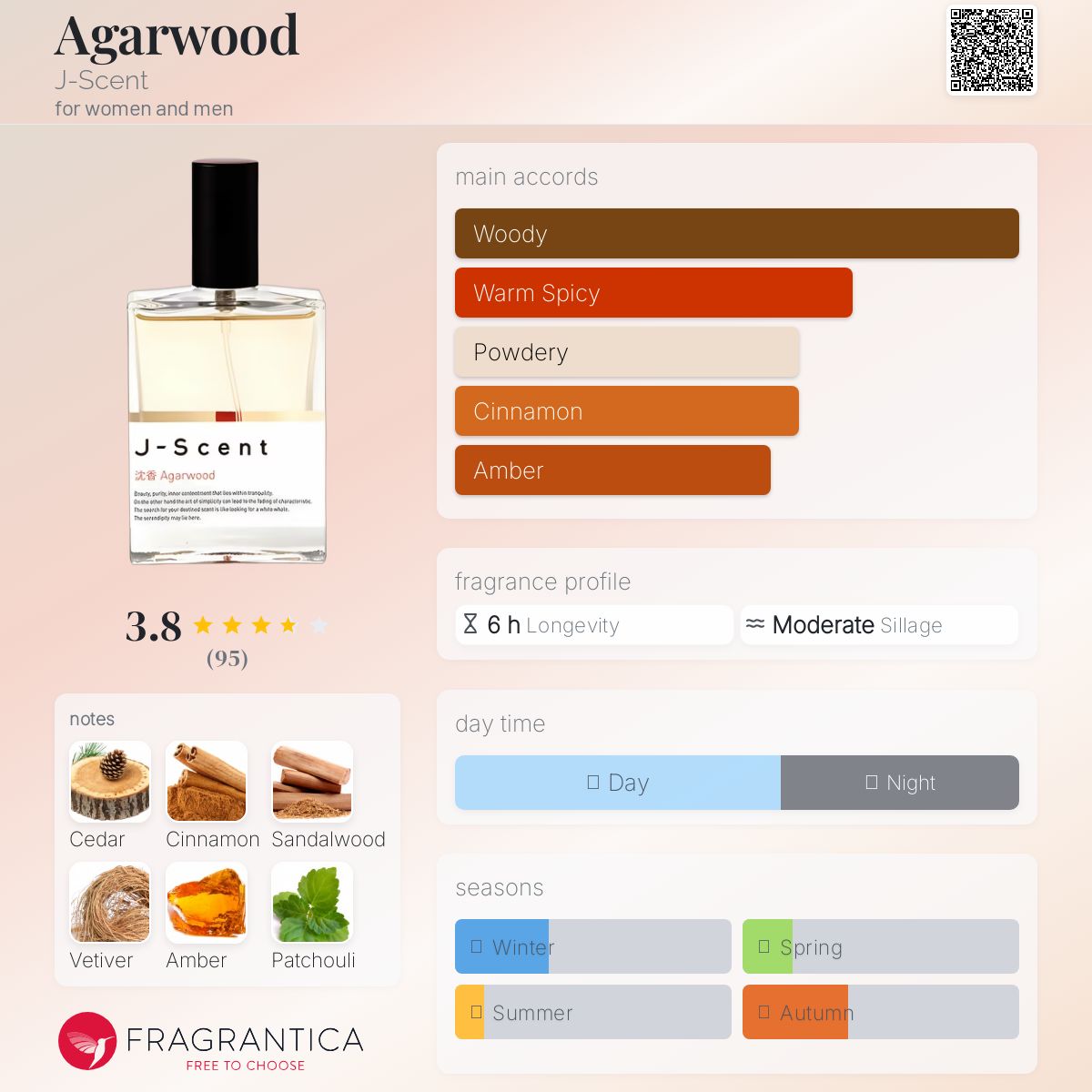 عطر ادکلن اگر وود جی-سنت - Agarwood J-Scent - بررسی، قیمت و خرید