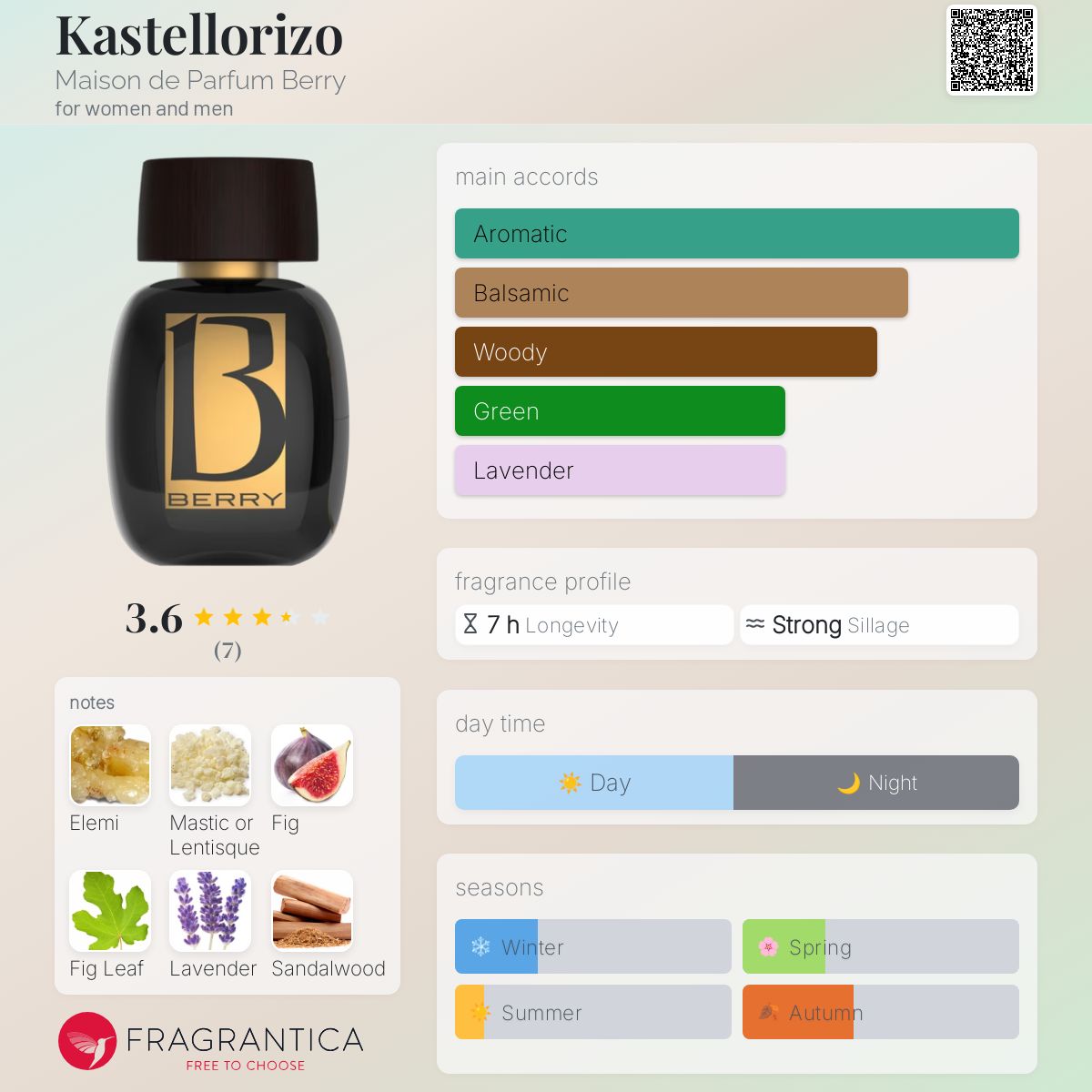 عطر ادکلن کاستلوریزو مِیزان د پارفوم بِری - Kastellorizo Maison de Parfum Berry - بررسی، قیمت و خرید