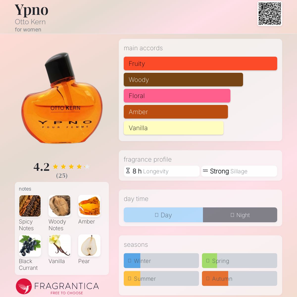 عطر ادکلن یاپنو اوتو کرن - Ypno Otto Kern - بررسی، قیمت و خرید