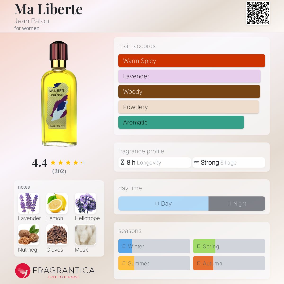 عطر ادکلن ما لیبرته ژان پاتو - Ma Liberte Jean Patou - بررسی، قیمت و خرید
