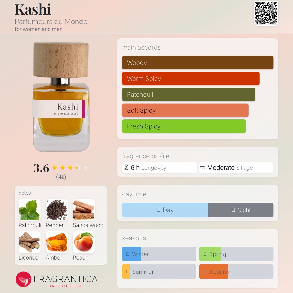 عطر ادکلن کاشی پرفیومور دو موند - Kashi Parfumeurs du Monde - بررسی، قیمت و خرید