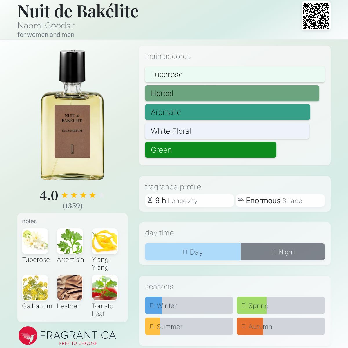 عطر ادکلن نویت د بکلایت نایومی گودسیر - Nuit de Bakélite Naomi Goodsir - بررسی، قیمت و خرید