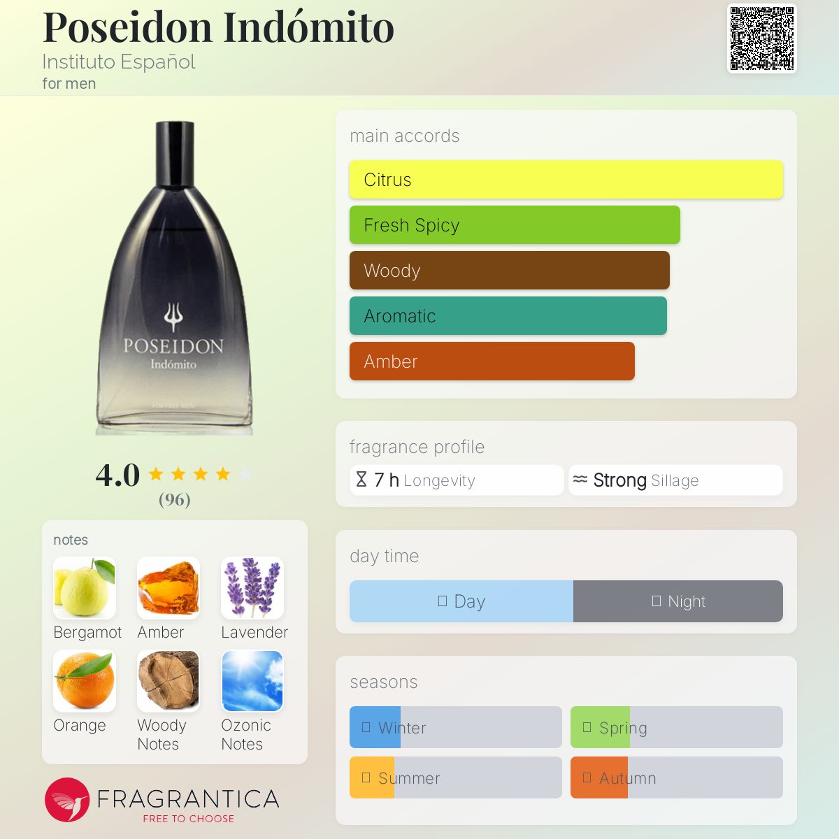 عطر ادکلن پوسایدون ایندومیتو اینسیتوتو اسپانیول - Poseidon Indómito Instituto Español - بررسی، قیمت و خرید