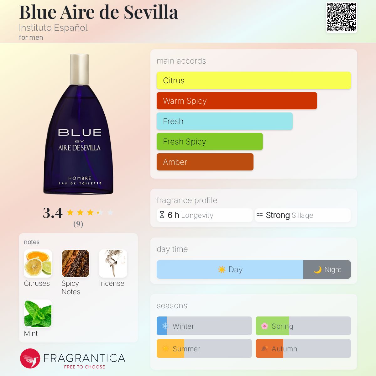 عطر ادکلن بلو ایر دو سویل اینسیتوتو اسپانیول - Blue Aire de Sevilla Instituto Español - بررسی، قیمت و خرید