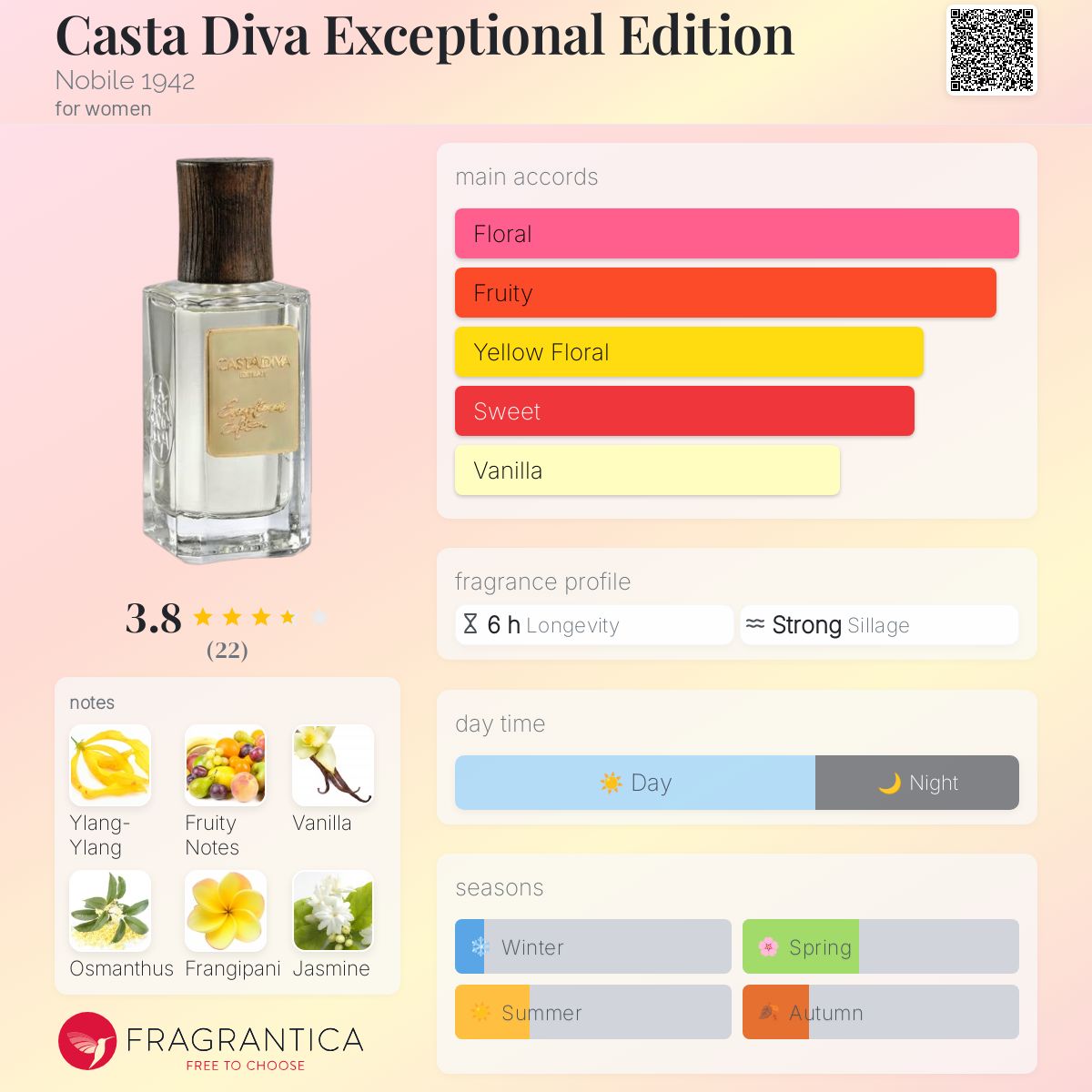 عطر ادکلن کاستا دیوا اکسبشنال ادیشن نوبیل ۱۹۴۲ - Casta Diva Exceptional Edition Nobile 1942 - بررسی، قیمت و خرید