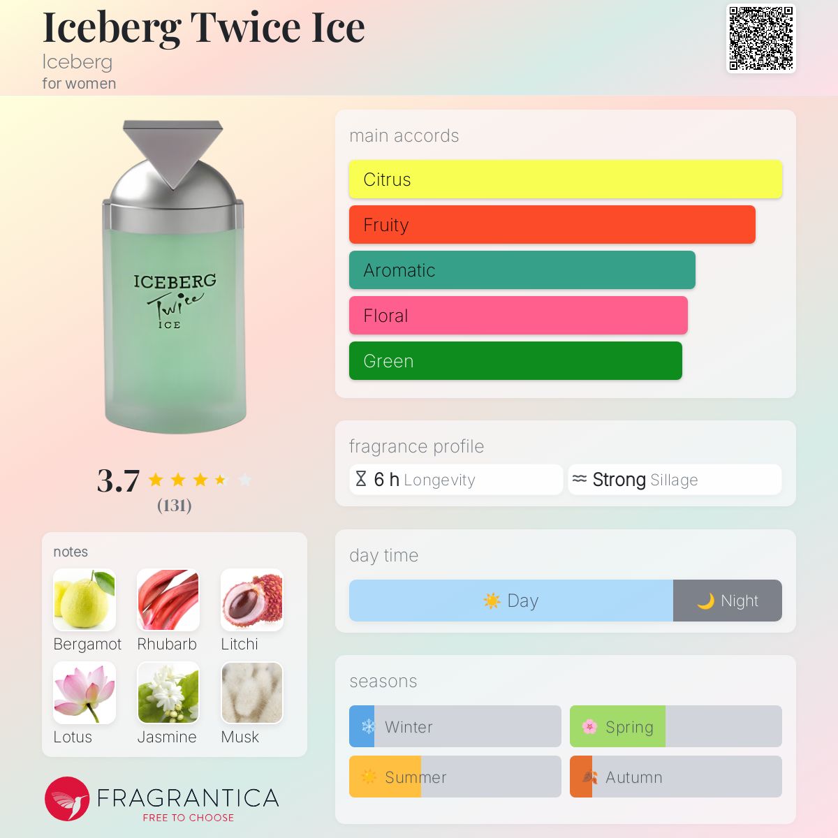 عطر ادکلن آیسبرگ توایس آیس آیسبرگ - Iceberg Twice Ice Iceberg - بررسی، قیمت و خرید