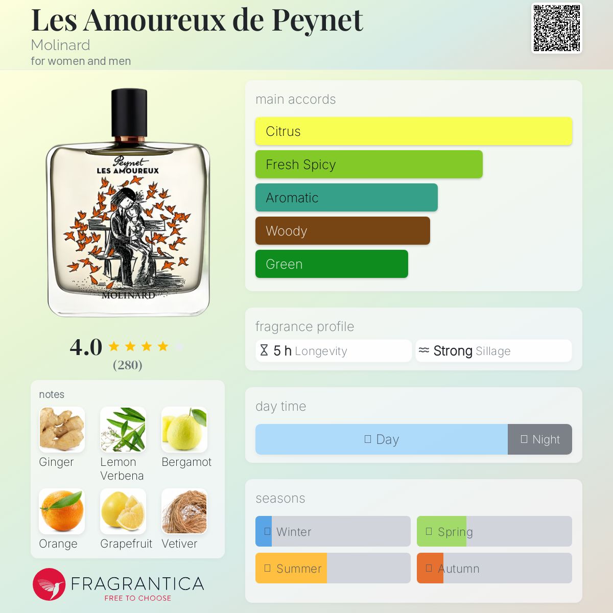 عطر ادکلن لزاموغ دوپنه مولینارد - Les Amoureux de Peynet Molinard - بررسی، قیمت و خرید
