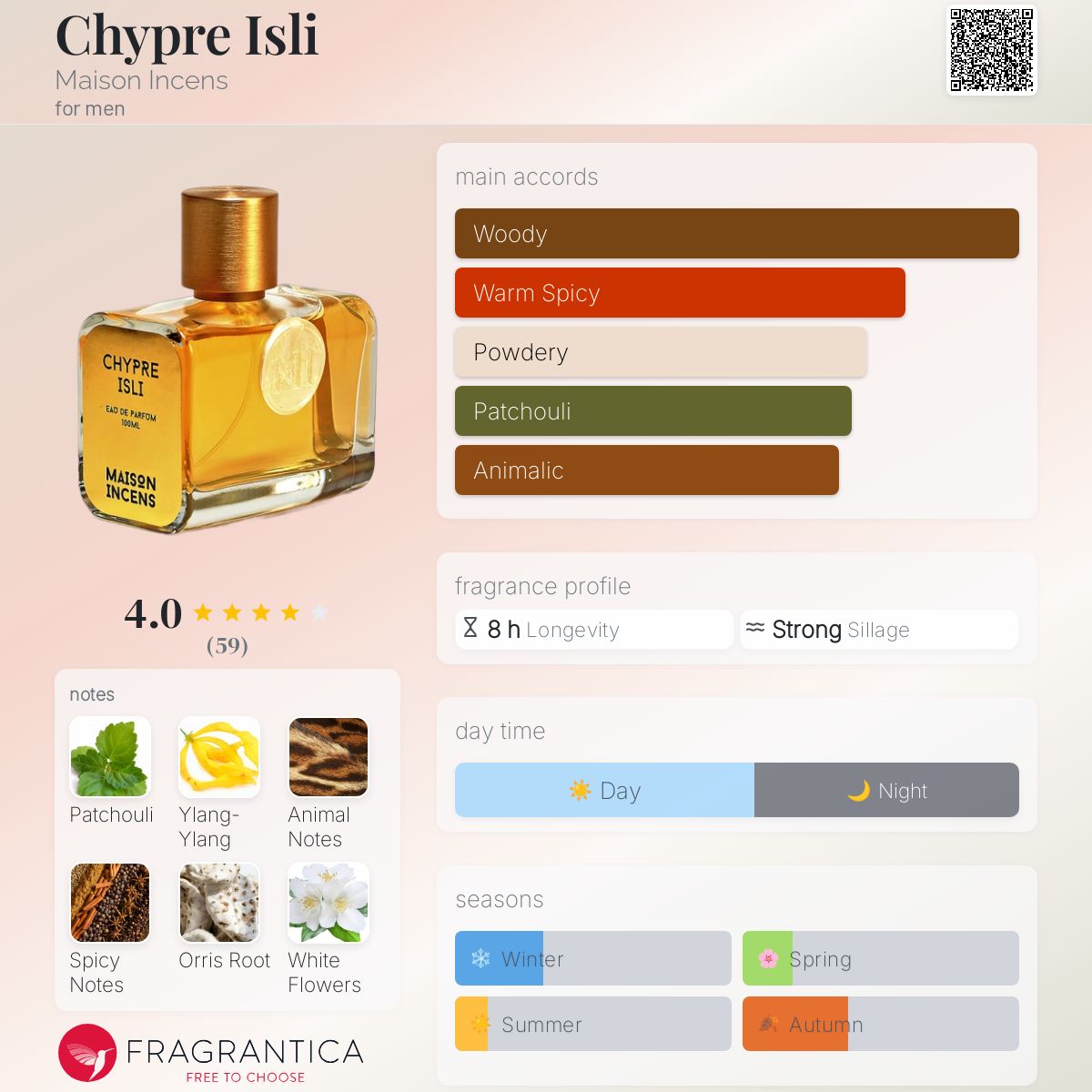 عطر ادکلن چیپر ایزلی میسون اینسنس - Chypre Isli Maison Incens - بررسی، قیمت و خرید