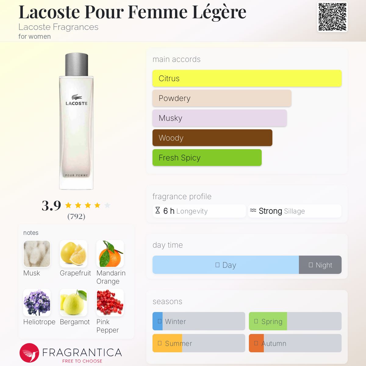 عطر ادکلن لکاست پور فم لجر لاکست فراگرنسز - Lacoste Pour Femme Légère Lacoste Fragrances - بررسی، قیمت و خرید