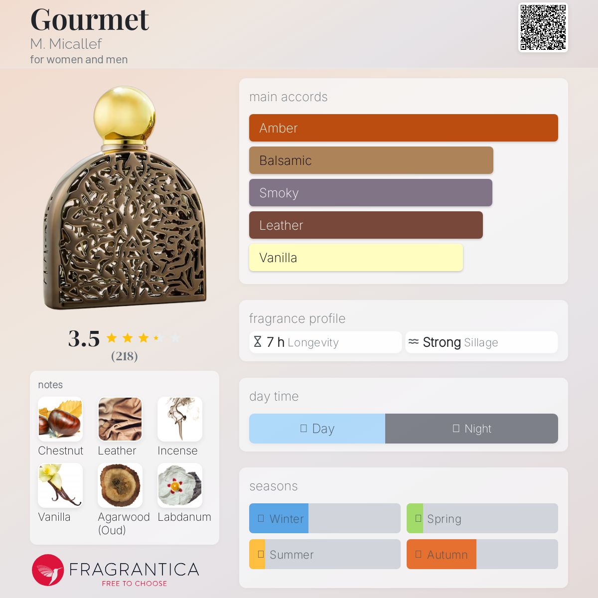 عطر ادکلن گورمه میکالف - Gourmet M. Micallef - بررسی، قیمت و خرید