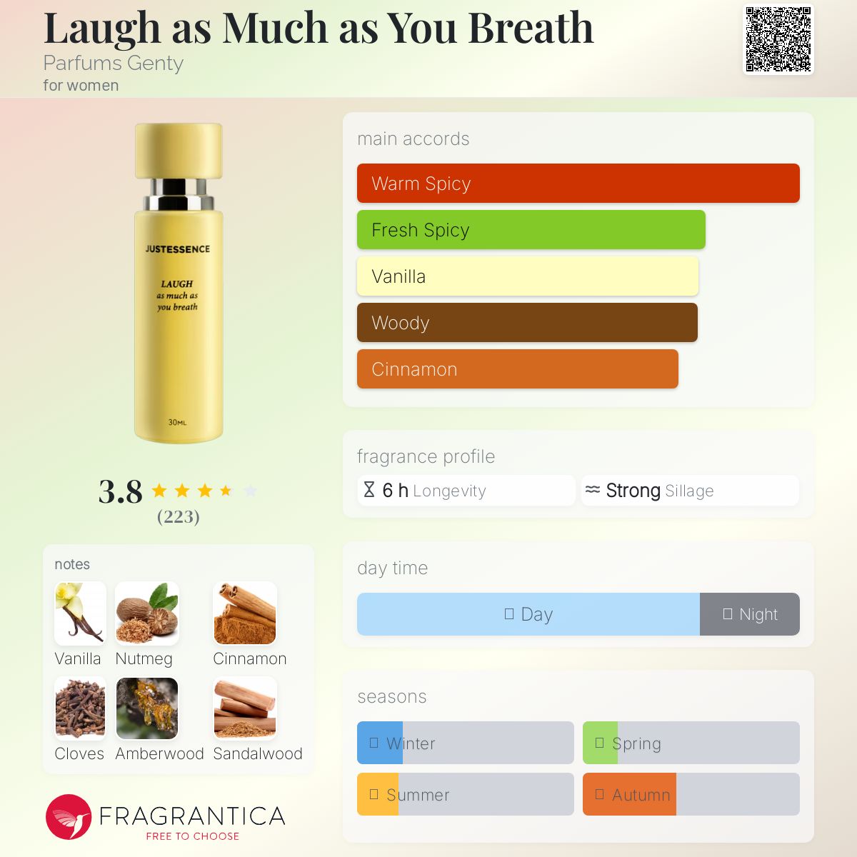 عطر ادکلن لف از ماچ از یو بریث پارفوم جنتی - Laugh as Much as You Breath Parfums Genty - بررسی، قیمت و خرید