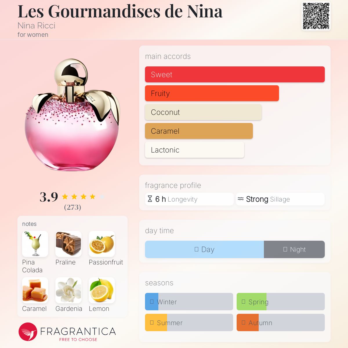 عطر ادکلن له گورماندیز دو نینا نینا ریچی - Les Gourmandises de Nina Nina Ricci - بررسی، قیمت و خرید