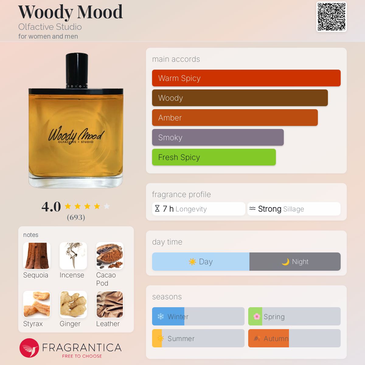 عطر ادکلن وودی مود اولفکتیو استودیو - Woody Mood Olfactive Studio - بررسی، قیمت و خرید