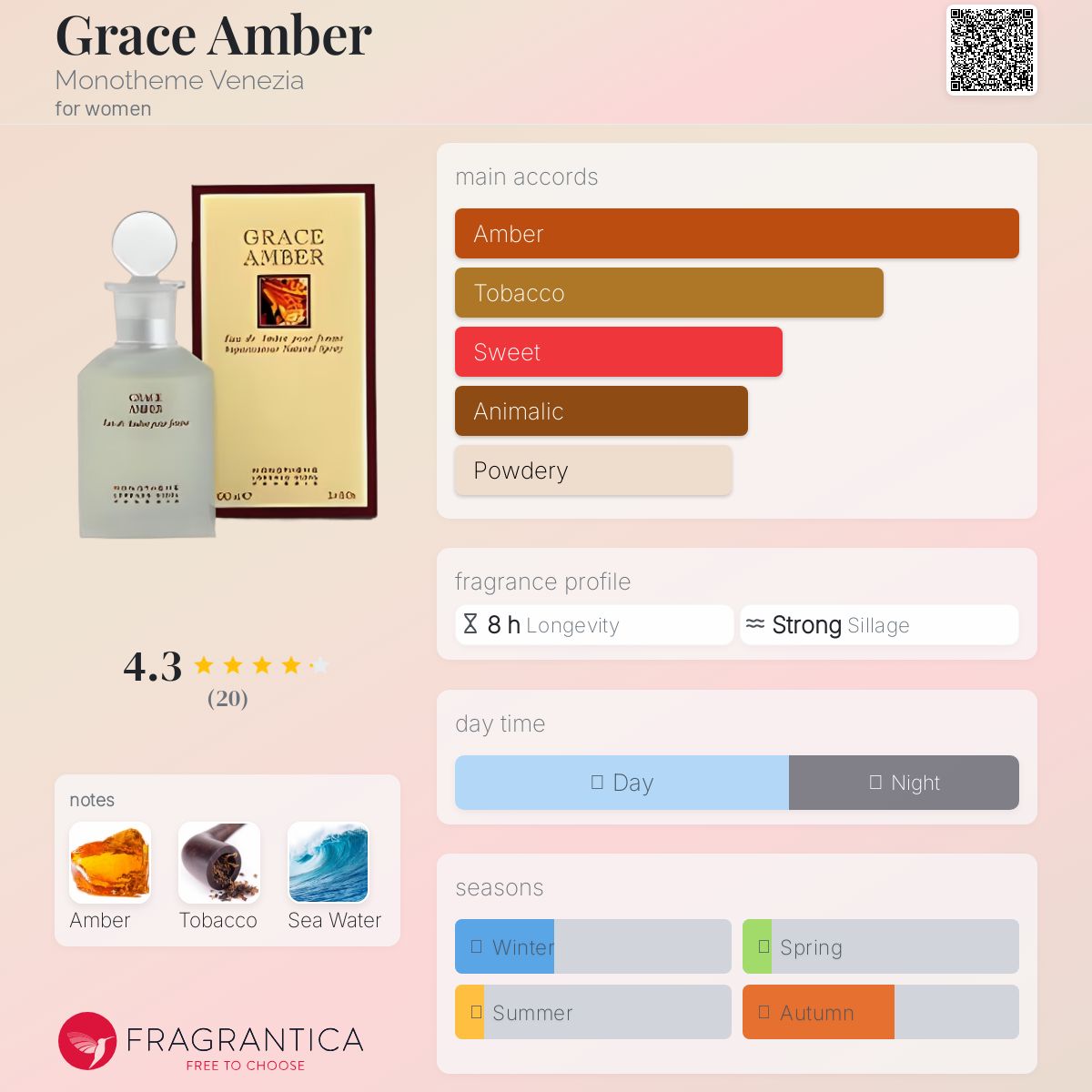 عطر ادکلن گریس امبر مونوتم ونیزیا - Grace Amber Monotheme Venezia - بررسی، قیمت و خرید