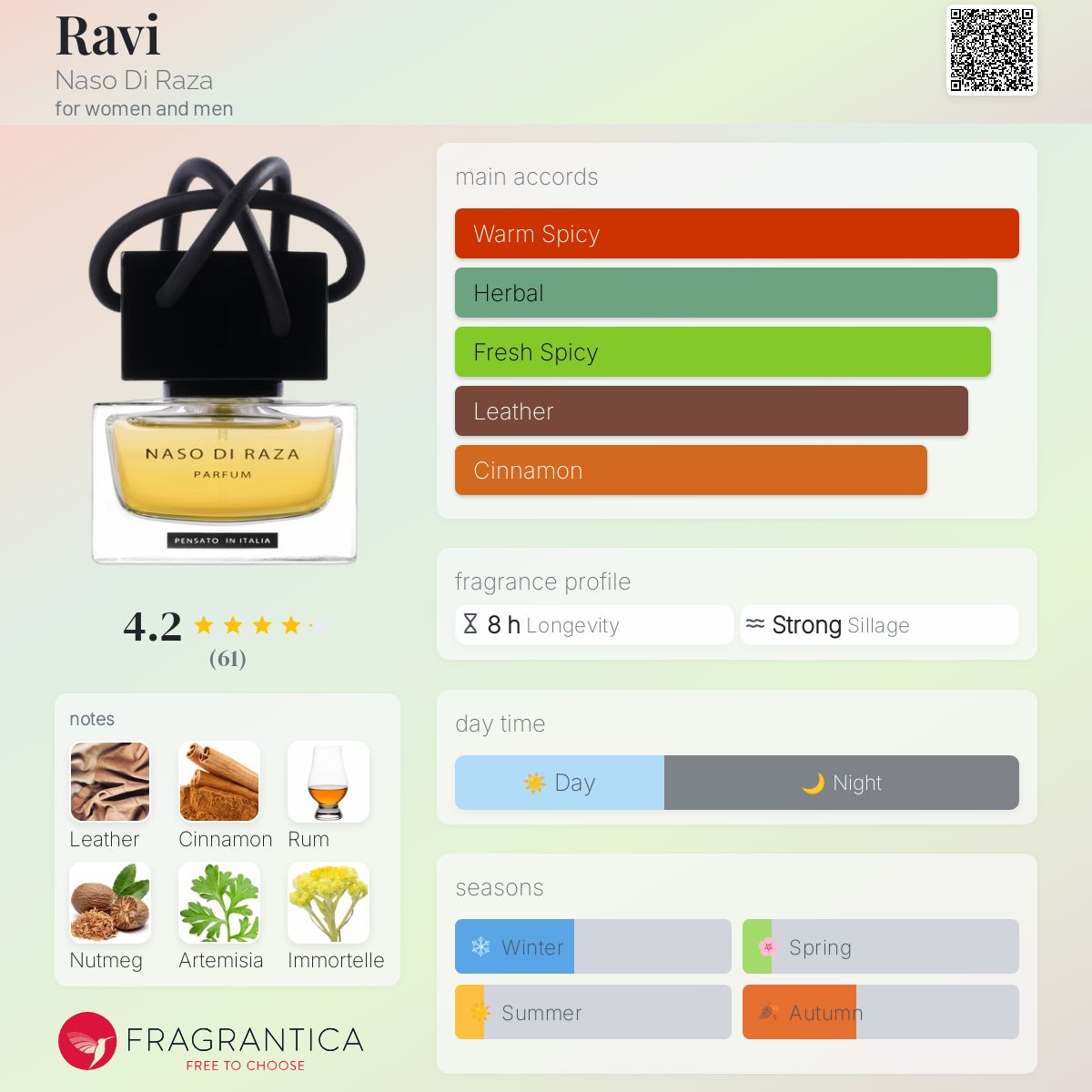 عطر ادکلن راوی نازو دی رازا - Ravi Naso Di Raza - بررسی، قیمت و خرید