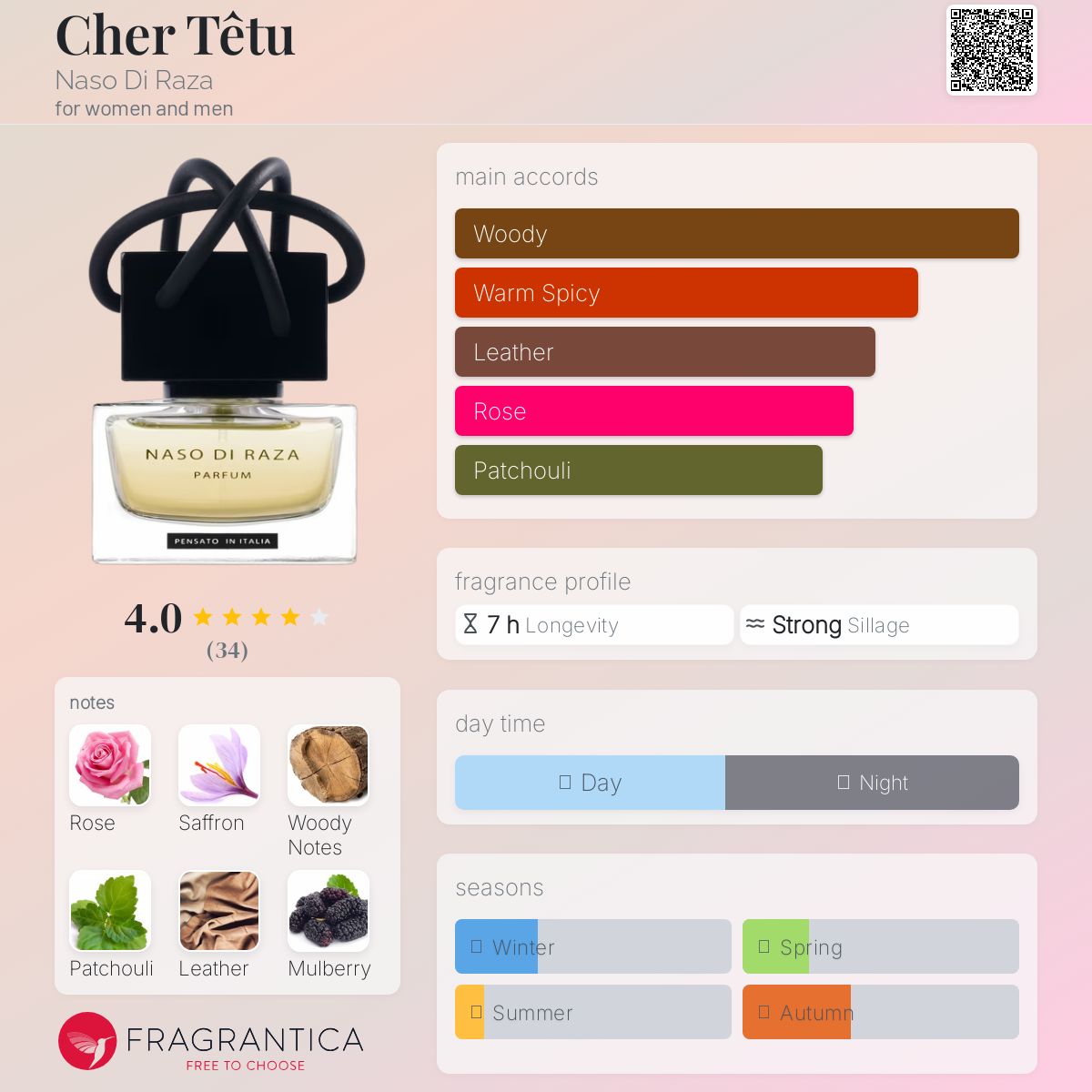 عطر ادکلن شرتتو نازو دی رازا - Cher Têtu Naso Di Raza - بررسی، قیمت و خرید