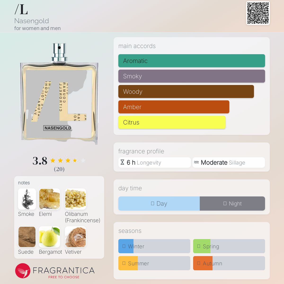 عطر ادکلن ال ناسنگلد - /L Nasengold - بررسی، قیمت و خرید