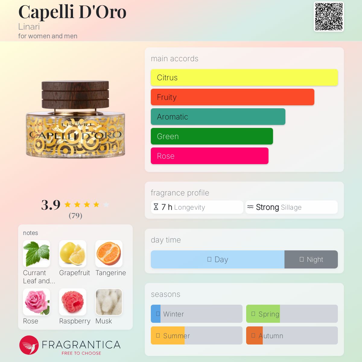 عطر ادکلن کاپلی دورو لیناری - Capelli D'Oro Linari - بررسی، قیمت و خرید