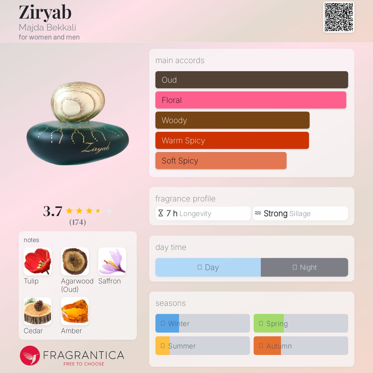 عطر ادکلن زیریاب ماجدا بیکالی - Ziryab Majda Bekkali - بررسی، قیمت و خرید