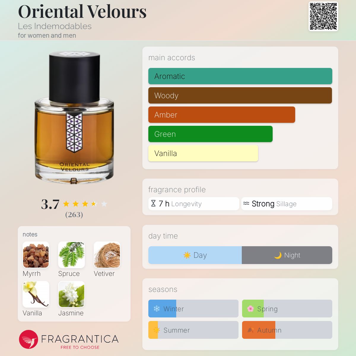 عطر ادکلن اریِنتال وِلورز لز اندمودابل - Oriental Velours Les Indemodables - بررسی، قیمت و خرید