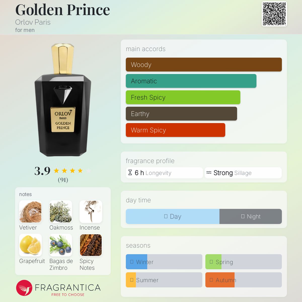 عطر ادکلن گلدن پرینس اورلوو پاریس - Golden Prince Orlov Paris - بررسی، قیمت و خرید