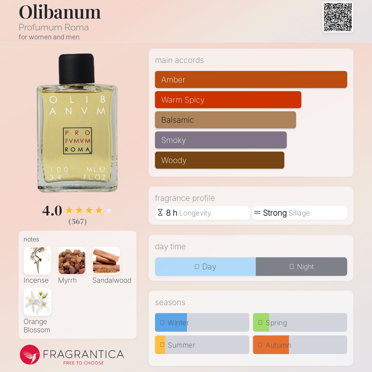 عطر ادکلن اولیبانوم پرفیوموم روما - Olibanum Profumum Roma - بررسی، قیمت و خرید