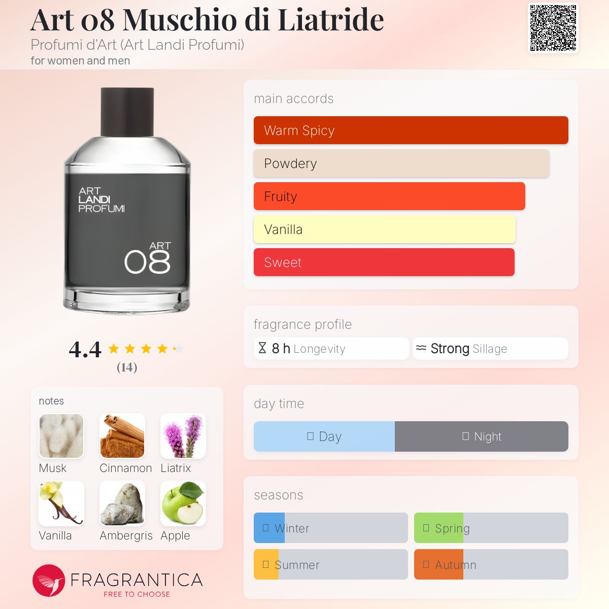 عطر ادکلن آرت ۰۸ موسکیو دی لیاتراید پروفومی دی آرت - Art 08 Muschio di Liatride Profumi d'Art (Art Landi Profumi) - بررسی، قیمت و خرید