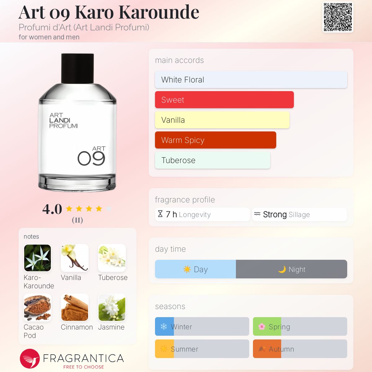 عطر ادکلن آرت او نه کارو کارونده پرفیومی دآرت - Art 09 Karo Karounde Profumi d'Art (Art Landi Profumi) - بررسی، قیمت و خرید