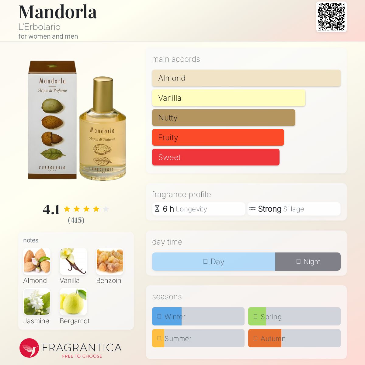 عطر ادکلن مندورلا لربولاریو - Mandorla L'Erbolario - بررسی، قیمت و خرید
