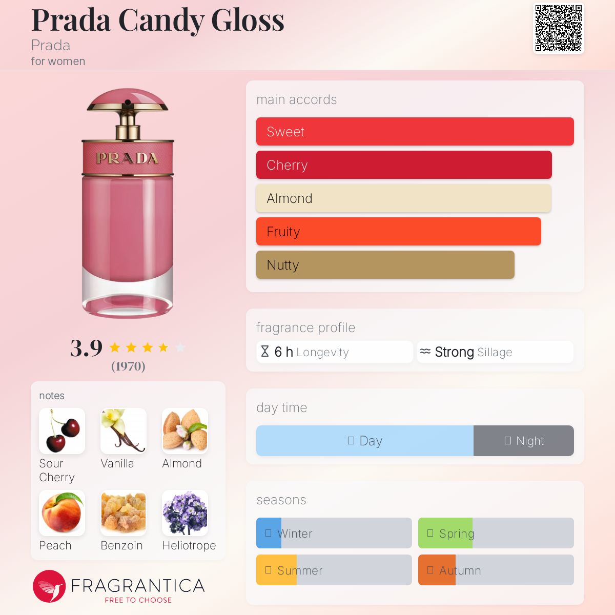 عطر ادکلن پرادا کندی گلاس پرادا - Prada Candy Gloss Prada - بررسی، قیمت و خرید