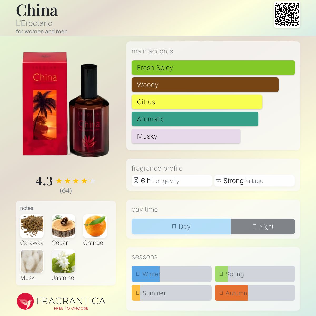 عطر ادکلن چاینا لئربولاریو - China L'Erbolario - بررسی، قیمت و خرید