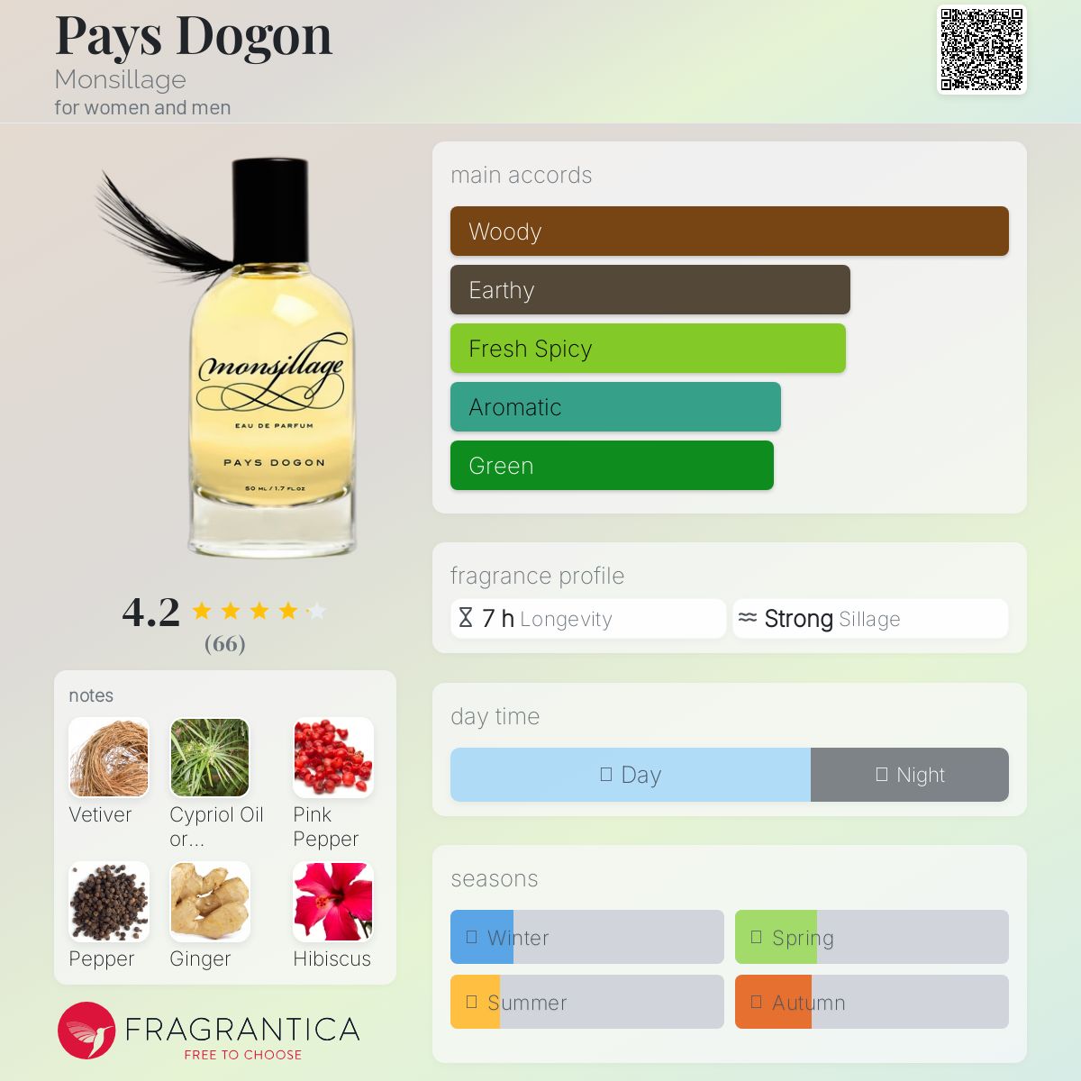 عطر ادکلن پِی دُگون مانسیلاژ - Pays Dogon Monsillage - بررسی، قیمت و خرید