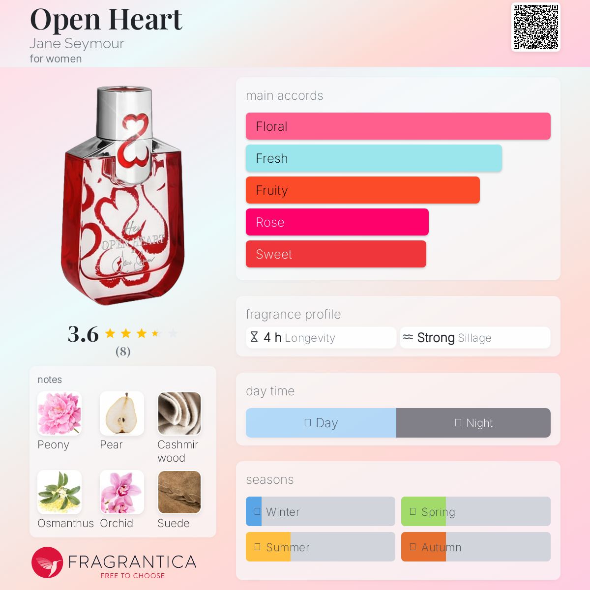 عطر ادکلن اوپن هارت جین سیمور - Open Heart Jane Seymour - بررسی، قیمت و خرید