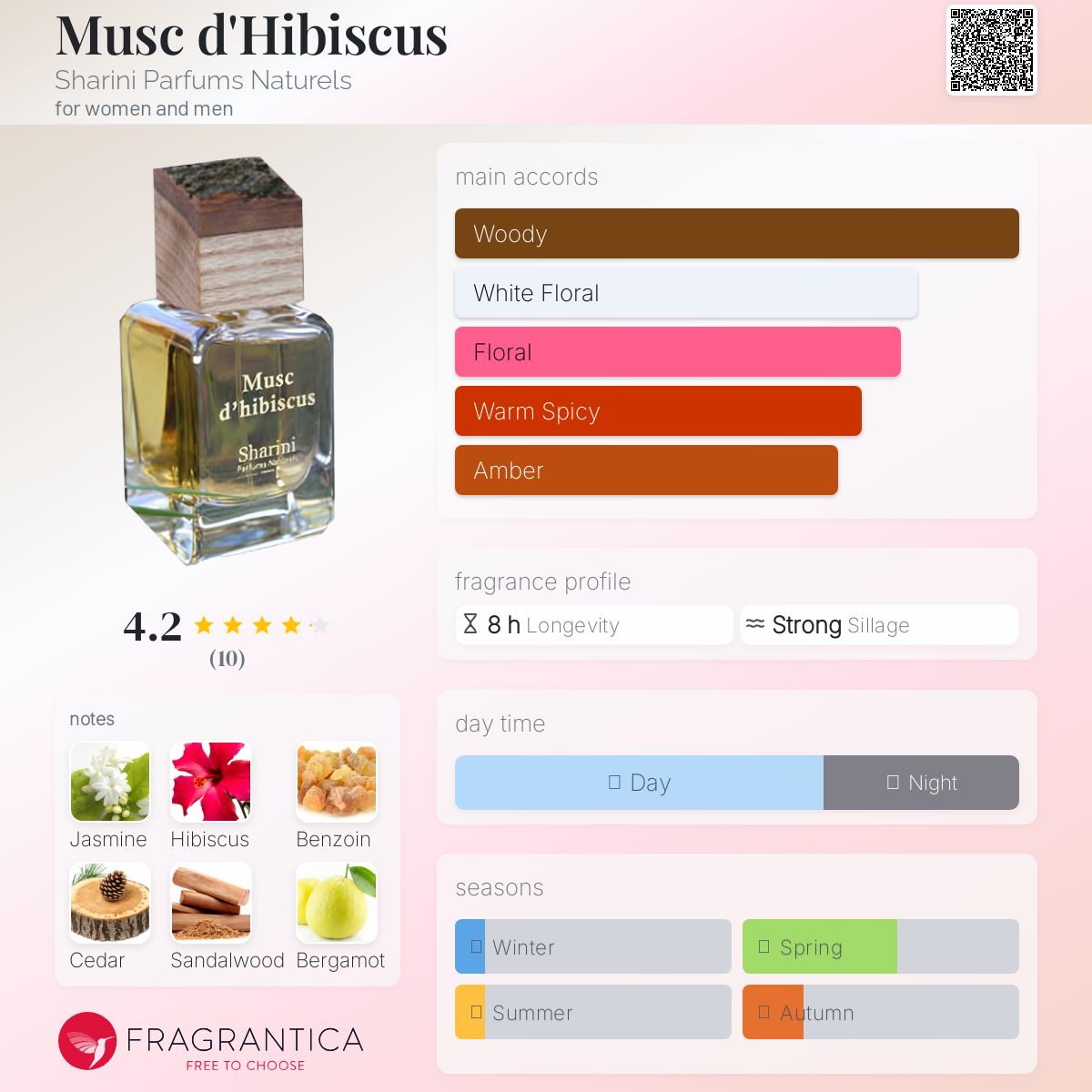 عطر ادکلن ماسک دهیبیسکس شرینی پرفیومز ناتورلز - Musc d'Hibiscus Sharini Parfums Naturels - بررسی، قیمت و خرید