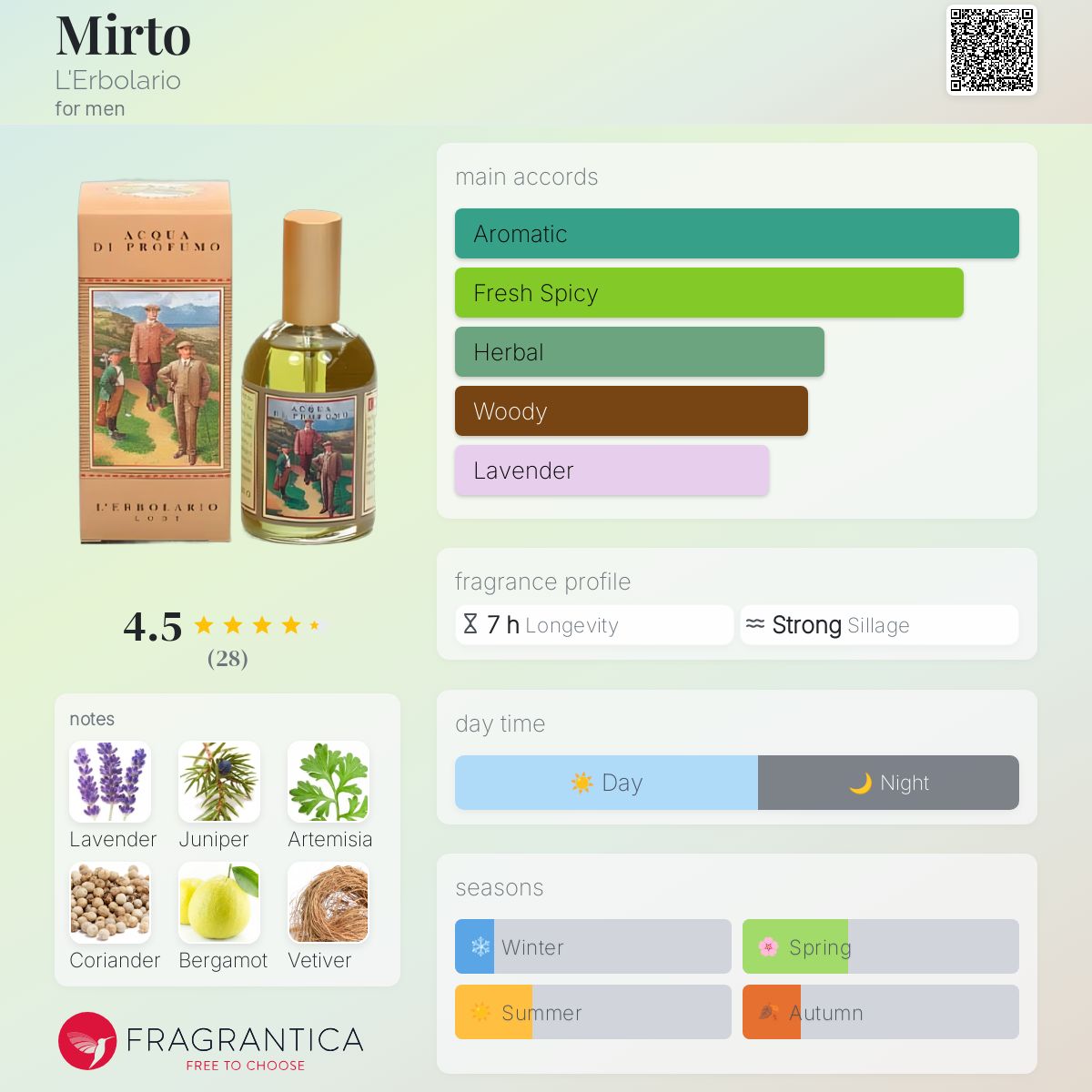 عطر ادکلن میرتو لربولاریو - Mirto L'Erbolario - بررسی، قیمت و خرید