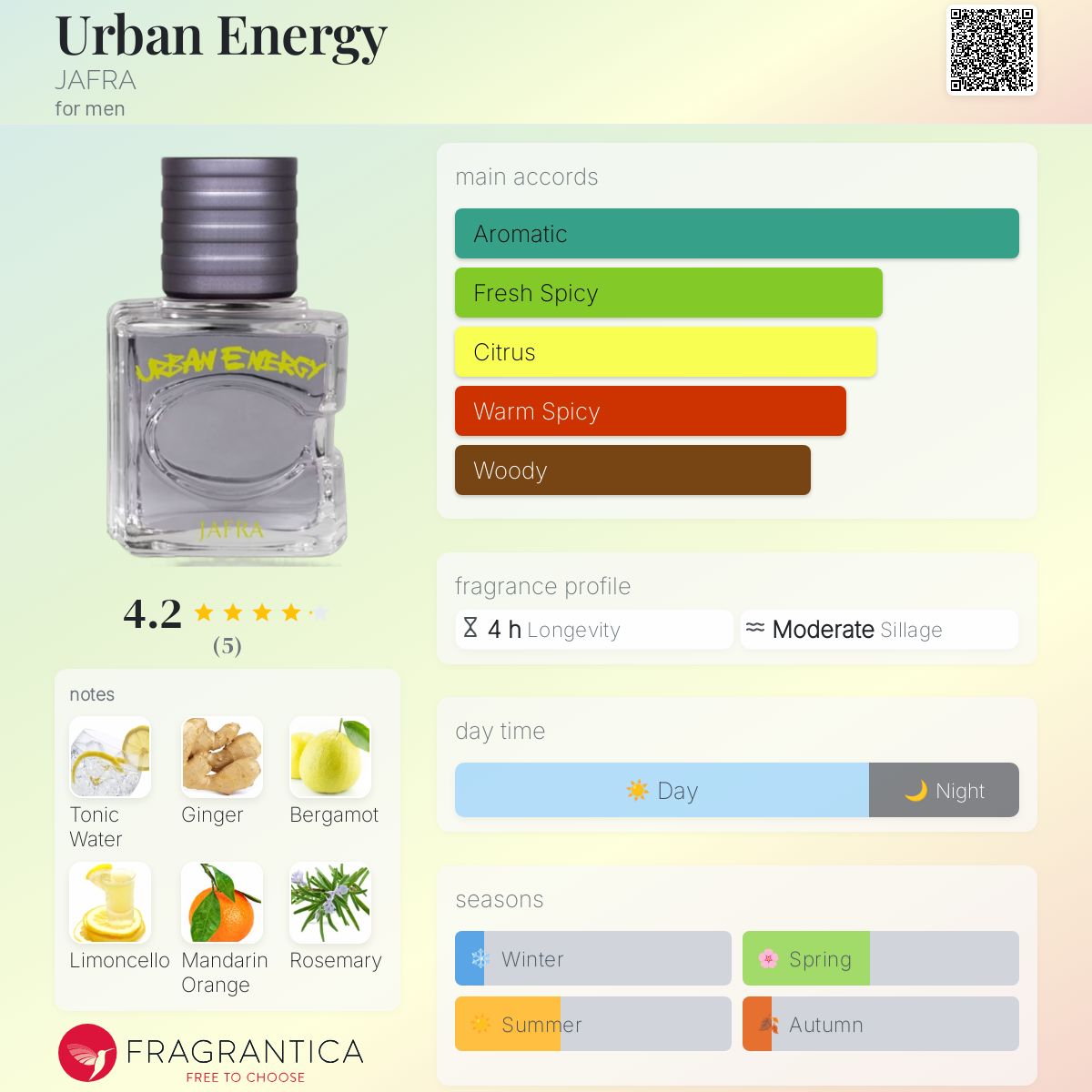 عطر ادکلن اوربن انرژی جعفرا - Urban Energy JAFRA - بررسی، قیمت و خرید