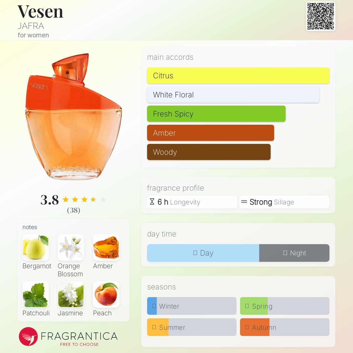 عطر ادکلن وسن جفرا - Vesen JAFRA - بررسی، قیمت و خرید