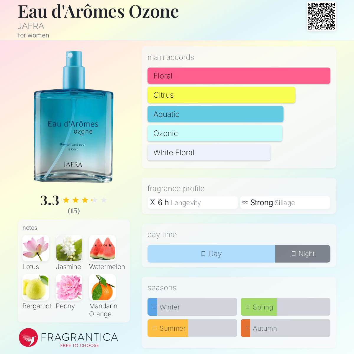 عطر ادکلن اُ دِ آرُما اُزُن جفرا - Eau d'Arômes Ozone JAFRA - بررسی، قیمت و خرید