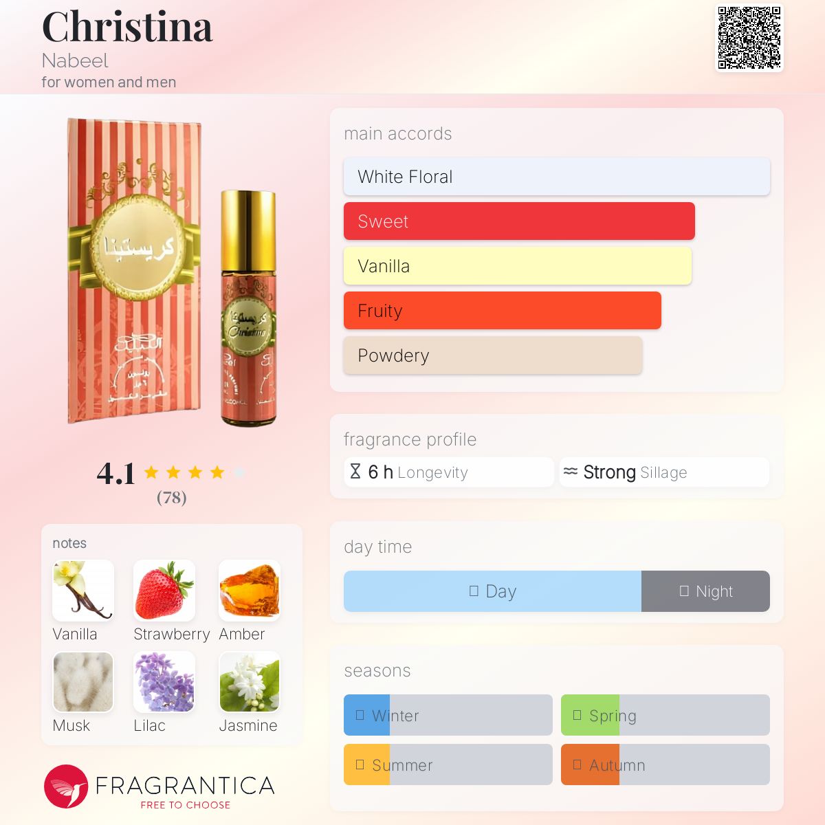 عطر ادکلن کریستینا نبیل - Christina Nabeel - بررسی، قیمت و خرید