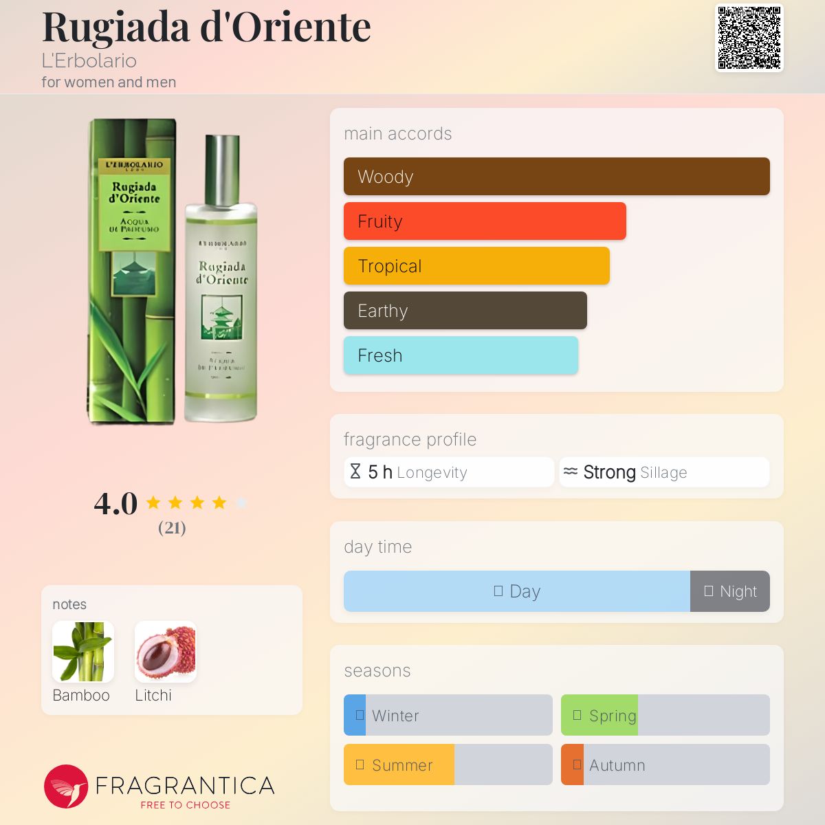 عطر ادکلن روژیادا دورینته لربولاریو - Rugiada d'Oriente L'Erbolario - بررسی، قیمت و خرید