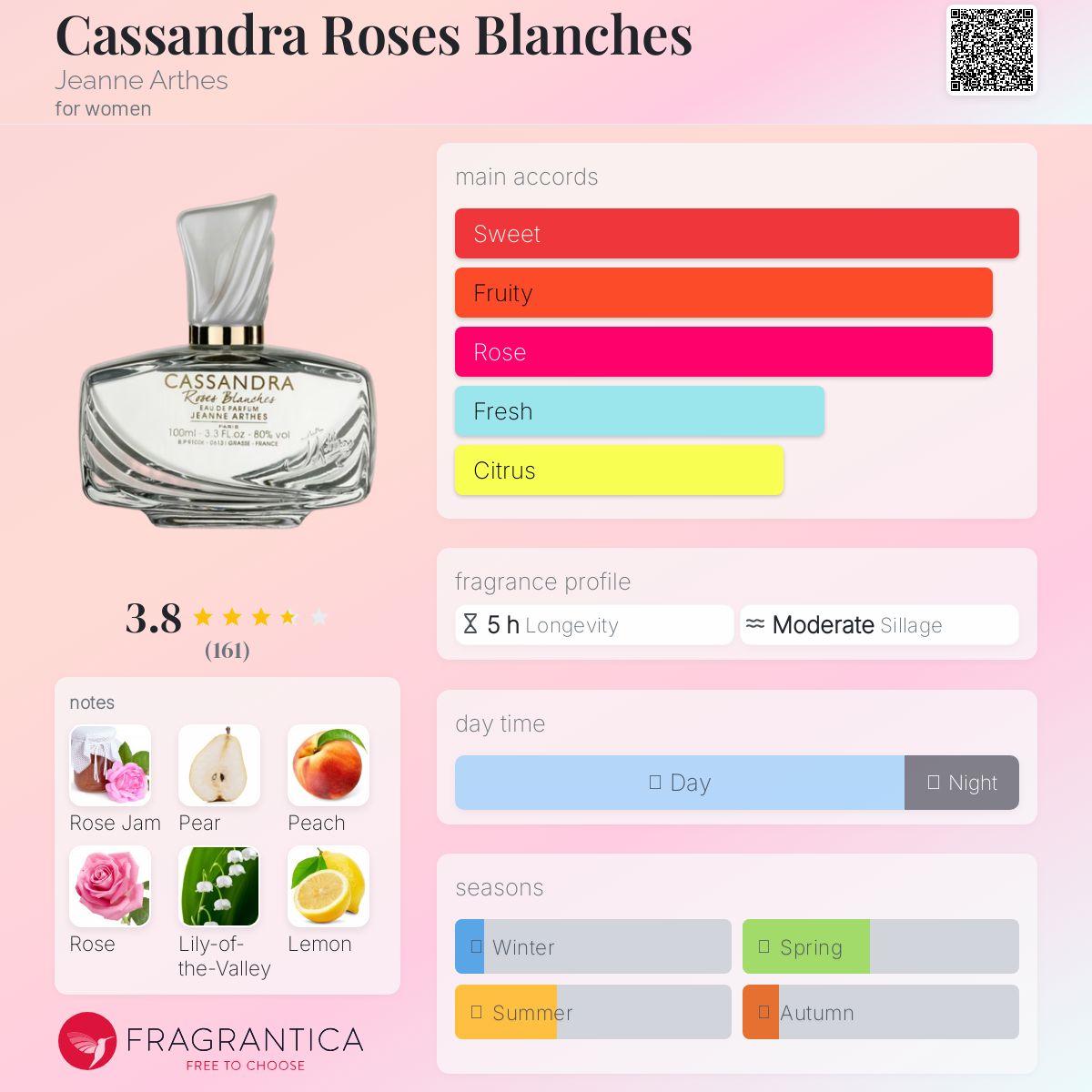 عطر ادکلن کاساندرا رز بلانش ژان آرتس - Cassandra Roses Blanches Jeanne Arthes - بررسی، قیمت و خرید
