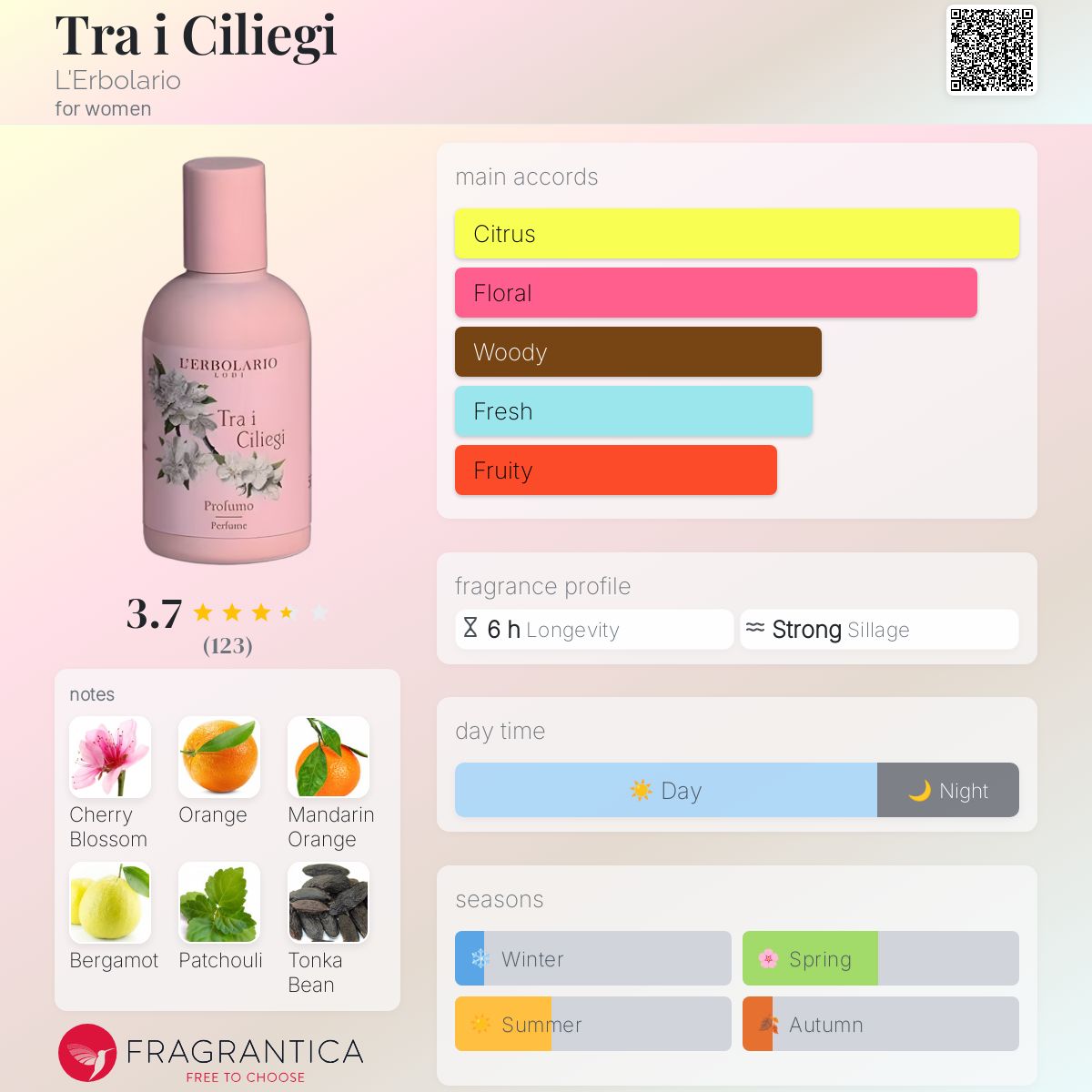 عطر ادکلن ترای چیلیجی لربولاریو - Tra i Ciliegi L'Erbolario - بررسی، قیمت و خرید