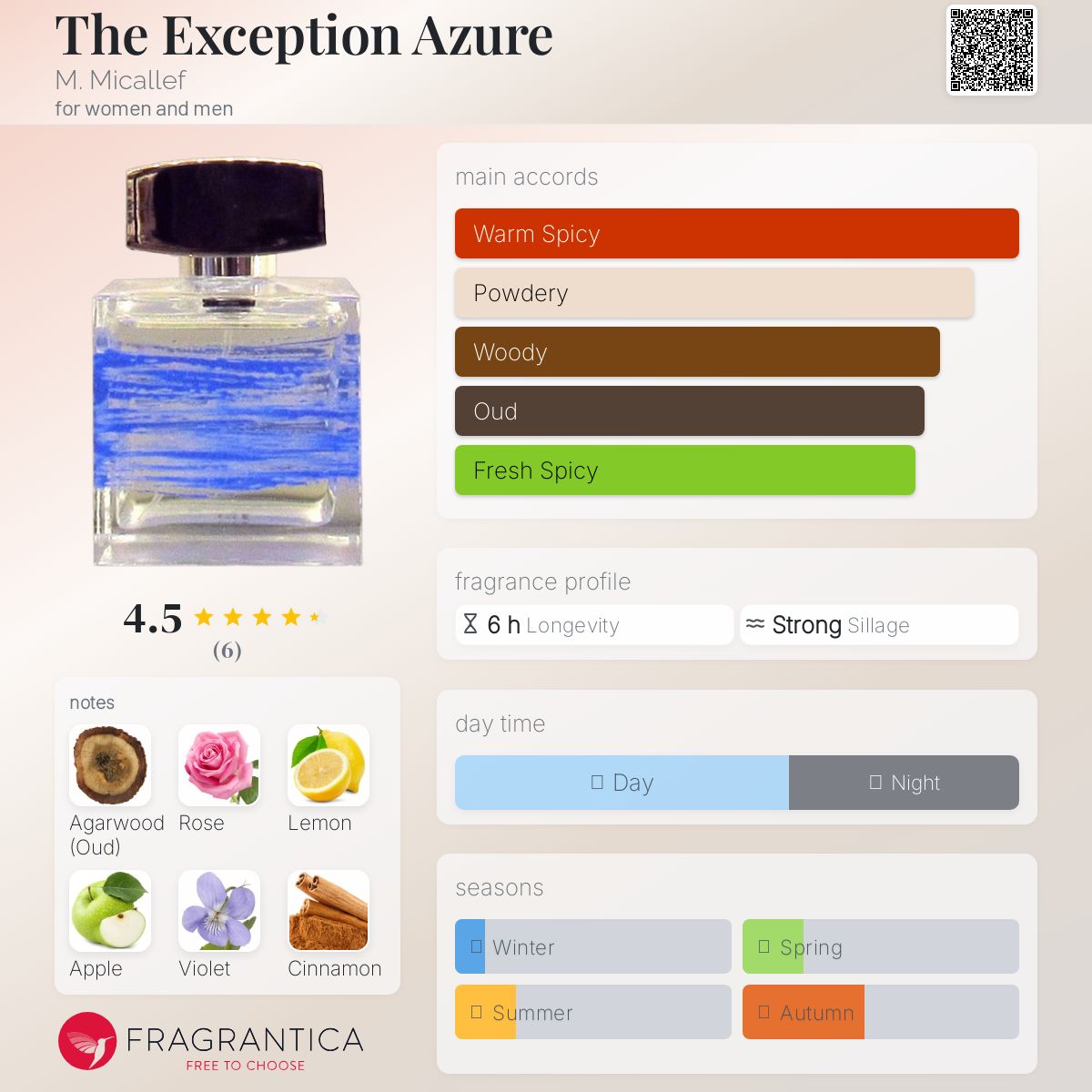 عطر ادکلن دی اکسپشن اژور میکالف - The Exception Azure M. Micallef - بررسی، قیمت و خرید