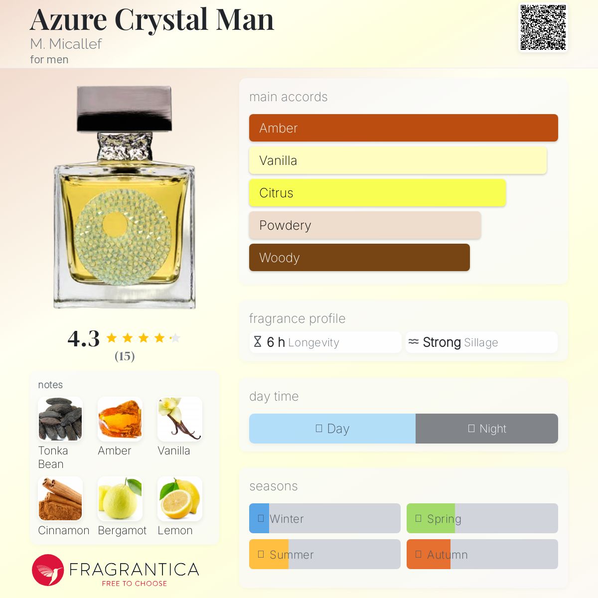 عطر ادکلن اژور کریستال من م مایکالف - Azure Crystal Man M. Micallef - بررسی، قیمت و خرید