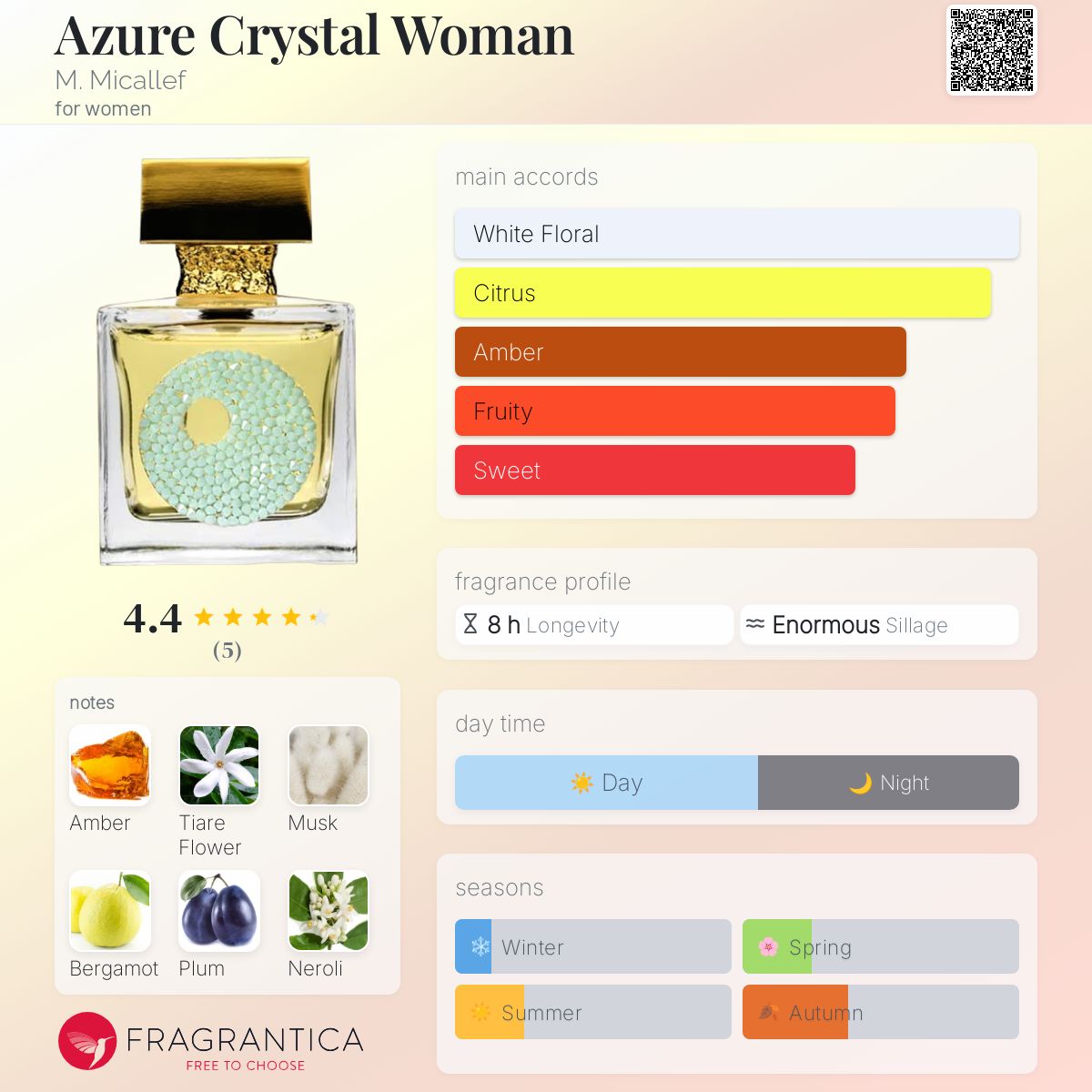 عطر ادکلن ایژور کریستال وومن میکالف - Azure Crystal Woman M. Micallef - بررسی، قیمت و خرید
