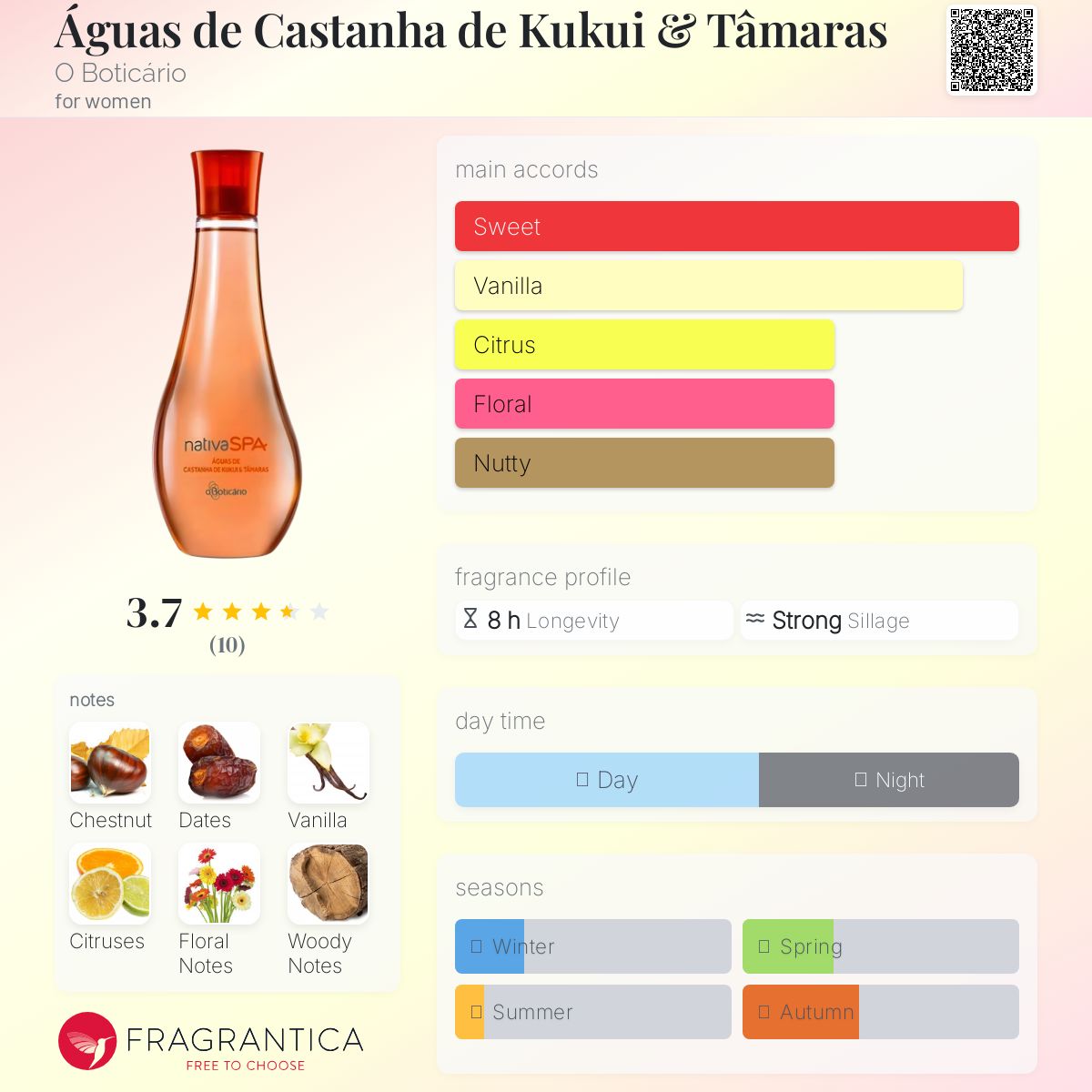 عطر ادکلن آگواس د کاستانیا د کوکویی و تمرس اوبوتیکاریو - Águas de Castanha de Kukui & Tâmaras O Boticário - بررسی، قیمت و خرید